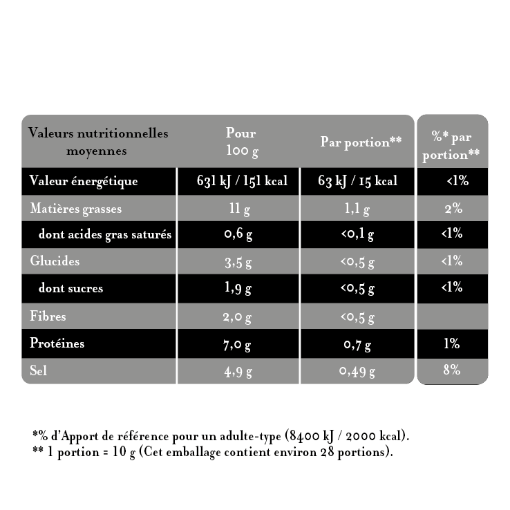 L'Originale Moutarde Fine De Dijon Verre 280 g
