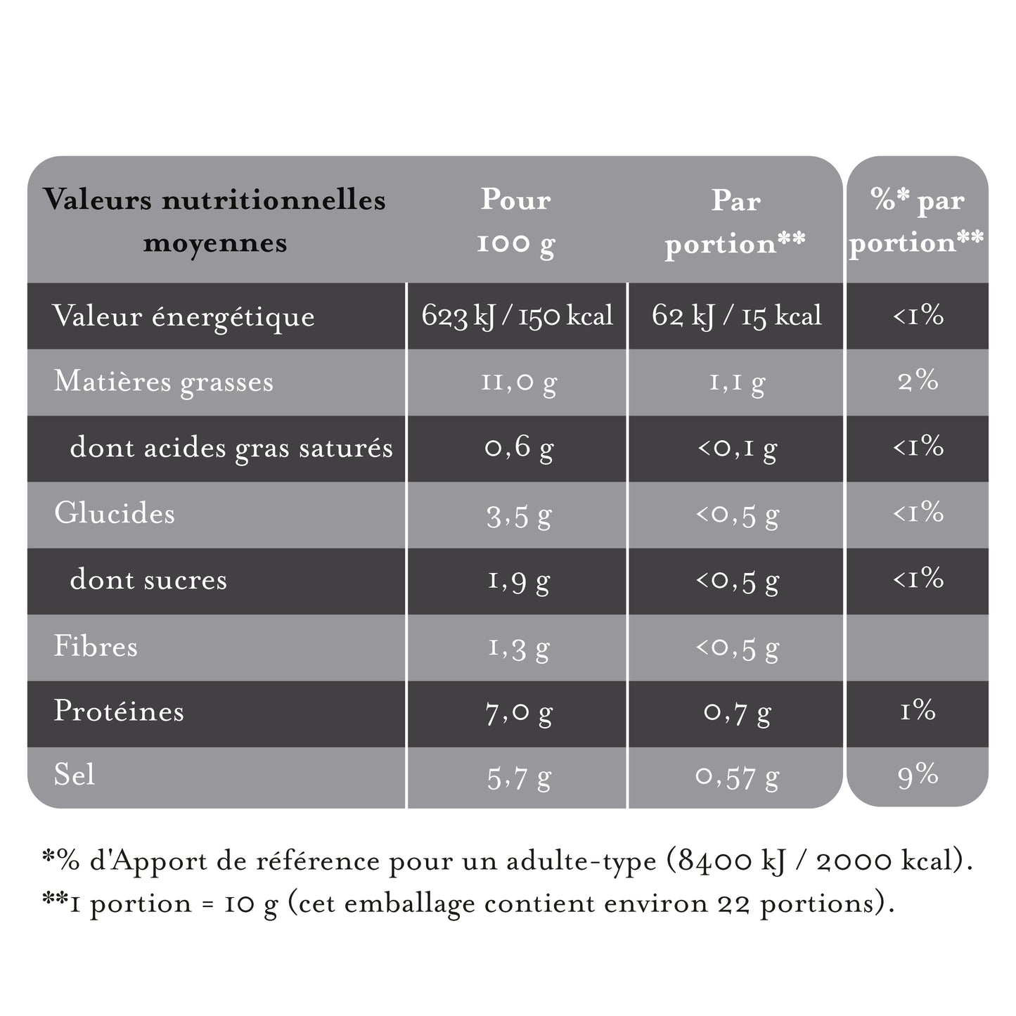 Moutarde de Dijon L'Originale, 215 g