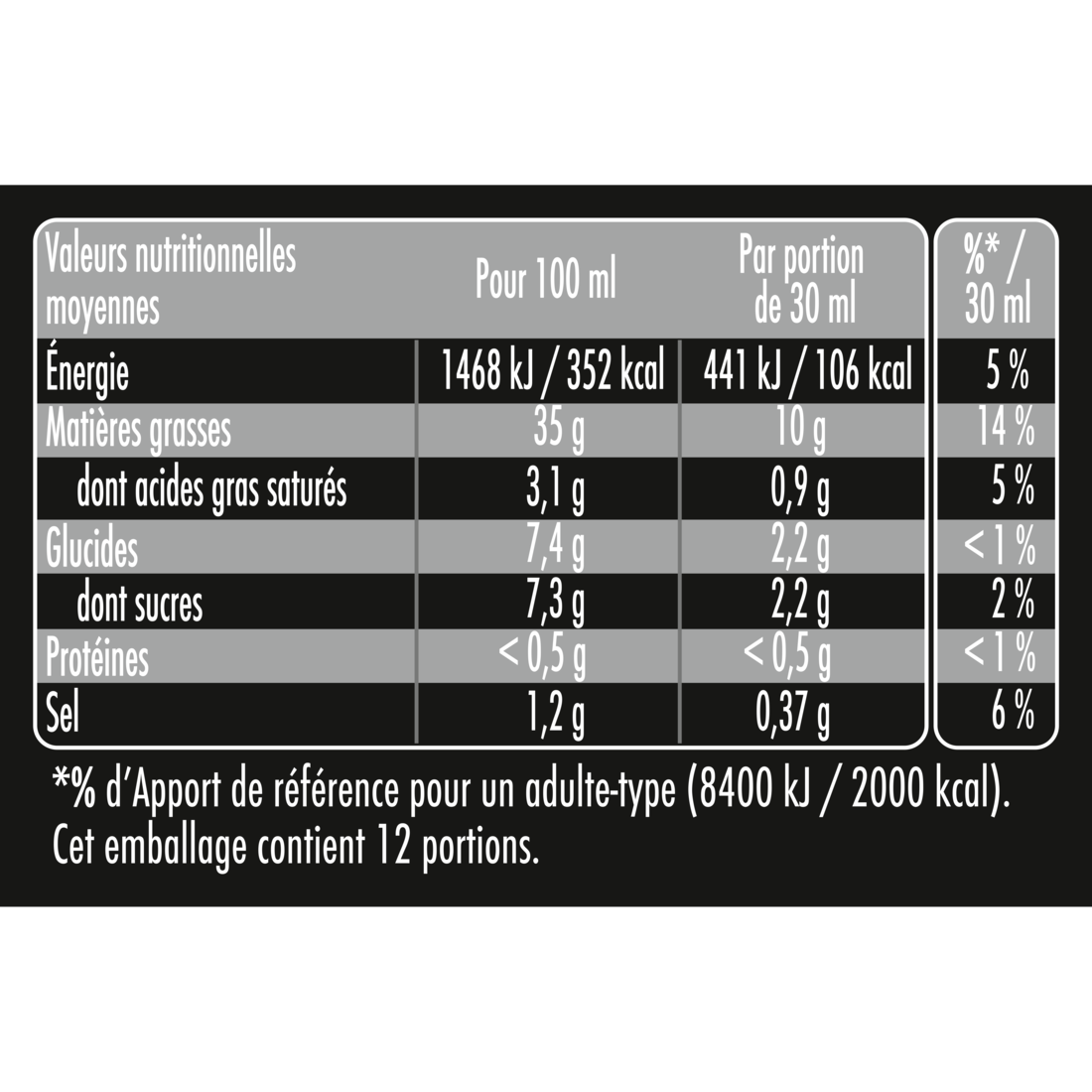 Tableau des valeurs nutritionnelles de la vinaigrette légère Maille au basilic avec pointe de miel. Les informations sont présentées pour 100 ml et par portion de 30 ml. Le produit apporte 352 kcal pour 100 ml et 106 kcal par portion, avec 35 g de matières grasses, 7,4 g de glucides, moins de 0,5 g de protéines et 1,2 g de sel pour 100 ml. Le visuel précise également les pourcentages d’apports de référence par portion et indique qu’une bouteille contient environ 12 portions.